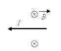 Определите направление силы, действующей на проводник с током Ι, помещенный в однородное магнитное п
