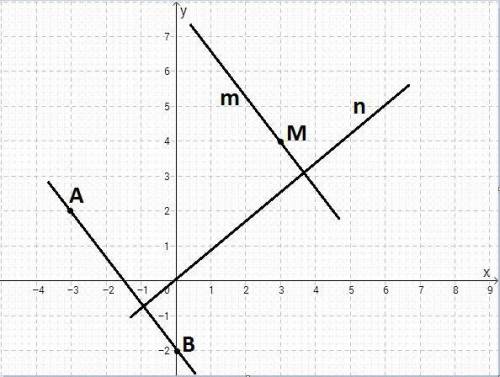  Помгите Позначте на координатній площині точки А(-3;2); В(0;-2); М(3;4). Прове