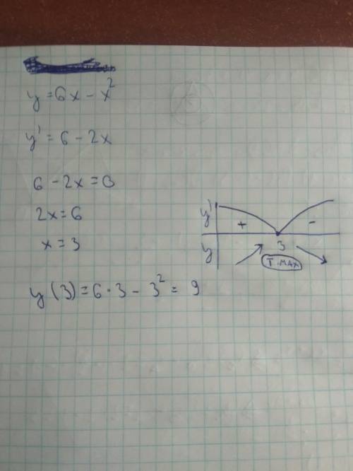  Знайдіть проміжки монотонності, точки екстремуму та екстремуми функції y=6x-x^2​ 
