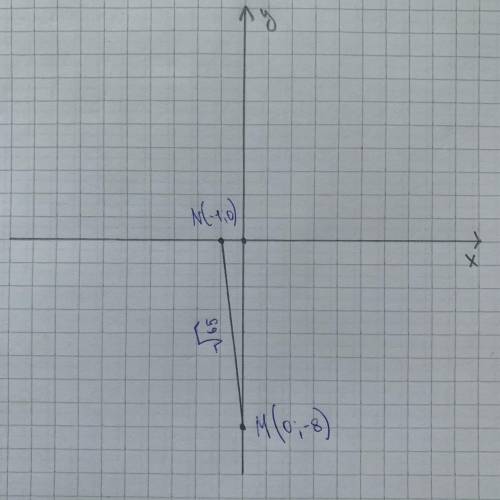  Найдите расстояние между точками M (0; -8) и N (-1; 0)а) -3б) 3в)корень 17г) корень 65​ 