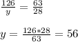 \frac{126}{y} = \frac{63}{28}\\\\y = \frac{126 * 28}{63} = 56