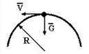  Если груз весом P = 3H двигается по кольцу с скоростью v=4м/с находящемуся в вертикальной плоскости