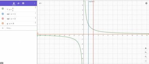 Найти объем тела, полученного вращением вокруг оси Ох фигуры, ограниченной линиями: у = 2/x ; х = 1;
