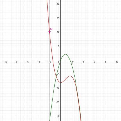 Функции Для функции f(x) = 5x - 3x2 найдите первообразную, график которой проходит через точку М (-2