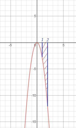 Найдите площадь фигуры, ограниченной линиями y=-3x^2, y=0,x=1 и x=2​