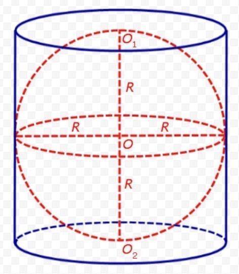 Сфера вписана в цилиндр, диаметр основания которого равен 10см. Найдите разность между площадью пове