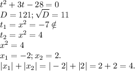 t^2+3t-28=0\\D=121;\sqrt{D}=11\\ t_1=x^2=-7\notin\\t_2=x^2=4\\x^2=4\\x_1=-2; x_2=2.\\|x_1|+|x_2|=|-2|+|2|=2+2=4.
