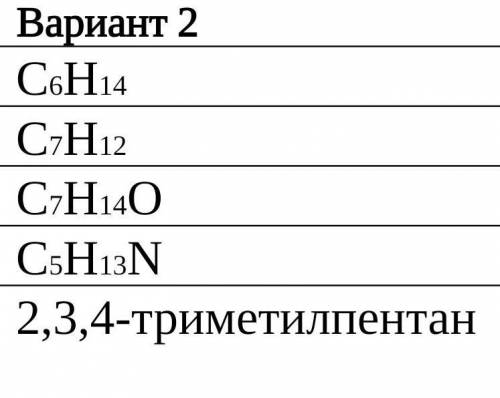 Определите класс, составьте формулы изомеров и назовите все вещества заданного состава. При выполне