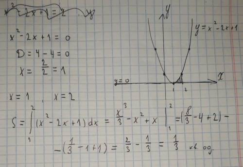 Найти площадь фигуры ограниченную графиками функций: у=x^2−2x+1; x=2 ; y=0 (хотелось бы с разъяснени