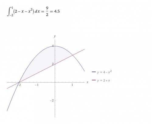 РЕШИТЕ С ГРАФИКОМ. Вычислите площадь фигуры, ограниченной данными линиями 1) y= x ^2 − 6x + 9, e = 5