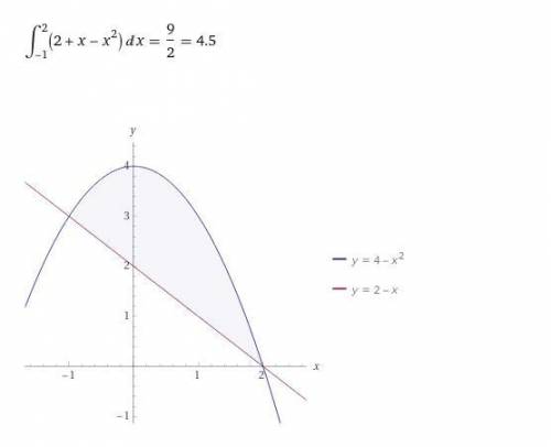 РЕШИТЕ С ГРАФИКОМ. Вычислите площадь фигуры, ограниченной данными линиями 1) y= x ^2 − 6x + 9, e = 5