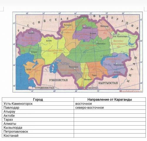 письменно Объясните на карте Казахстана в каком направлении от города Караганда находятся следующие 