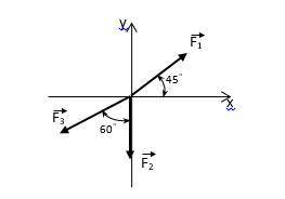 Геометрическим и аналитическим методами определить равнодействующую системы сил F1; F2; F3. Начертит