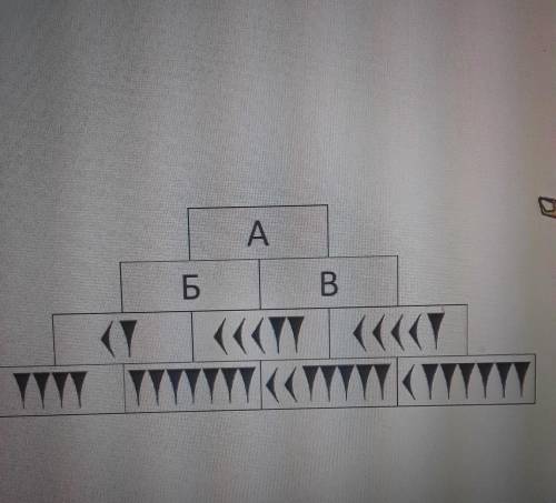 Внизу пирамиды расположены числа в вавилонской системе счисления. Установите закономерность, определ