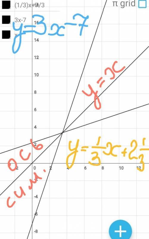 Знатоки алгебры К заданной функции f(x) найдите обратную функцию и постройте их графики в одной коор
