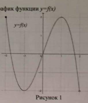 Для функции y=f(x) постройте график функции y=0,5f(x-1)+2​