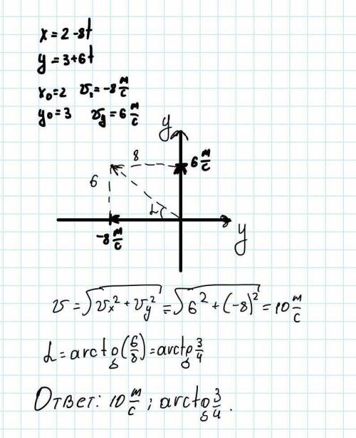 Движение точки на плоскости характеризуется уравнениями: х= -8t+6t, y= -8+8t. Через 8с. перемещение