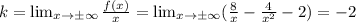 k= \lim_{x \to \pm \infty} \frac{f(x)}{x}= \lim_{x \to \pm \infty} (\frac{8}{x}-\frac{4}{x^2}-2 )=-2