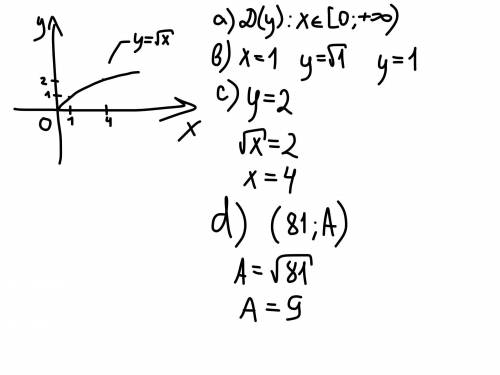 нужно постройте график функция у=√х Используя построенный график, ответить на вопросы: а) область оп