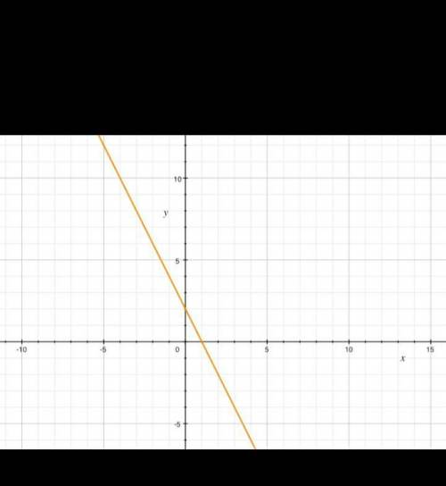 Постройте график данной функции и ответьте на вопросы: а) y=2x+3 б) y=-3/4 x1) Найдите точки пересеч