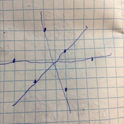 Задание-отметьте на плоскости 6 различных точек и проведите 6 прямых так, чтобы и на каждой прямой, 