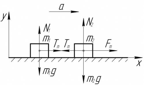 Два тела массами m 1 = 5 кг и m 2 = 8 кг, находящиеся на гладкой горизонтальной поверхности, связаны