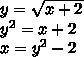 Для функции y=✓x+2 найдите обратную функцию . постройте графики обеих функций.​