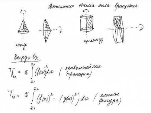 Применение определенных интегралов для вычисления площадей криволинейных трапеций и объемов тел вращ