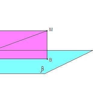 Точка М принадлежит одной из двух взаимно перпендикулярных плоскостей, точка N – другой из них. Расс