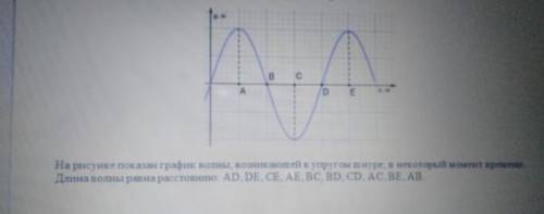 На рисунке показан график волны, возникающей в упругом шнуре, в некоторый момент времени. Длина волн