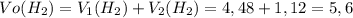 Vo(H_2)= V_1(H_2) + V_2(H_2) = 4,48 + 1,12 = 5,6