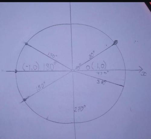 На единичную окружность отметьте точку, соответствующую углу а, равному: 1) 30°2) 150°3) -150°4) -27
