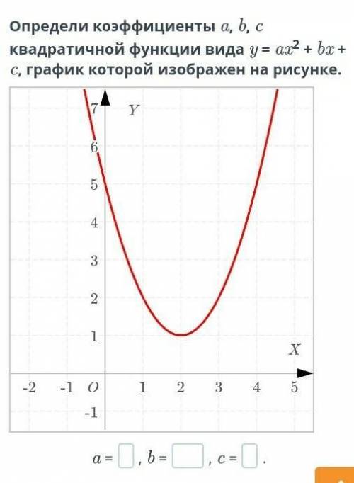 Квадратичная функция, ее график и свойства. Урок 3 Определи коэффициенты a, b, c квадратичной функци
