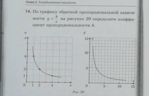по графику обратной пропорциональной зависимости y=k/х на рисунке 20 определите коофицент пропорцион