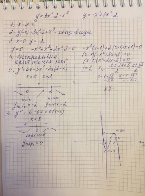 1.Полностью исследовать функцию и построить график. у=3х^3-2х^2+1