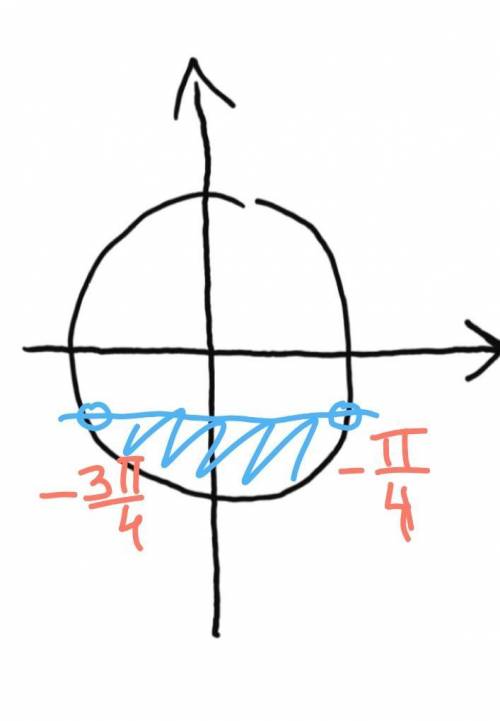 Решить тригонометрическое неравенство √2-2sinx>0