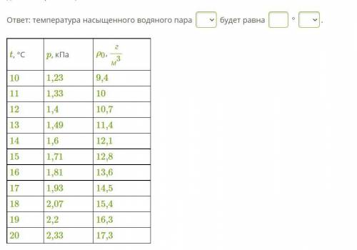 Используя данные таблицы, укажи температуру, при которой водяной пар станет насыщенным, если его дав