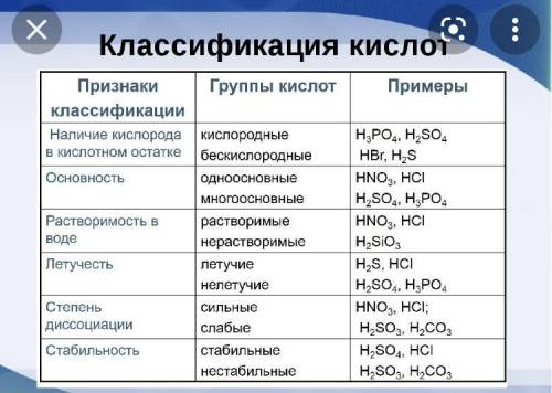 Дать классификацию: оксидам, гидроксидам, кислотам, солям. Их классификация и примеры