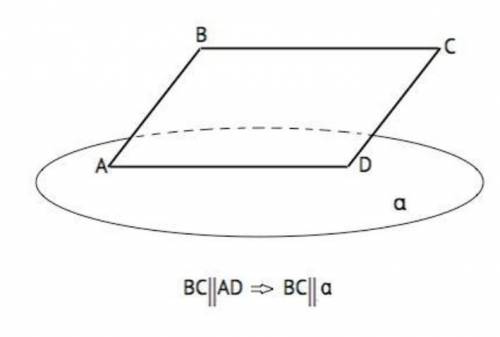 Плоскость a проходит через сторону AD параллелограмма ABCD. Докажите,что прямая BC параллельна плоск