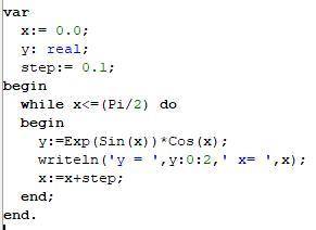 Вывести на экран таблицу значений функции y=e^sin(x)cos(x) на отрезке [0;П/2] с шагом СО СИНТАКСИСО