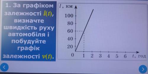 за графіком залежностей l(t) визначте швидкість руху автомобіля і побудуйте графік залежностей v(t) 