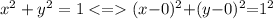 x^2+y^2 = 1 < = (x{ - }0) {}^{2}{ +} (y{ -} 0) {}^{2}{ = } {1}^{2}