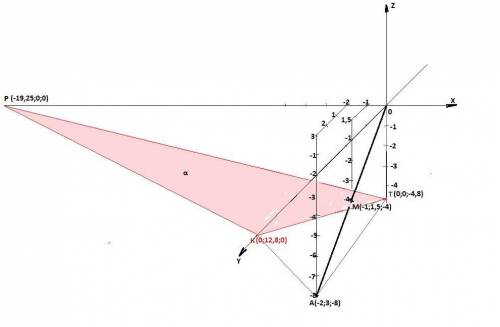 O(0;0;0) , A(-2;3;-8) Найти геометрическое место точек равноудаленных от начала координат и точки A