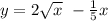 y = 2\sqrt{x}~ - \frac{1}{5} x