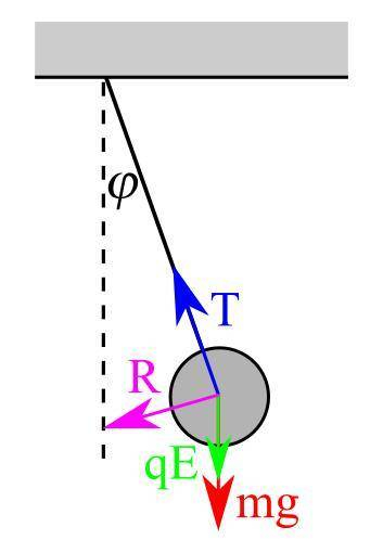 Маятник с периодом колебаний 1с представляет собой шарик массой 16г, подвешенный на шелковой нитке.