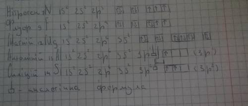 Самостійна робота. 1)Складіть графічну електронну та електронну формули: А) Нітроген Б)Фосфор 2) Зап
