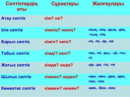 Проспрягать слово ғаламтор на казахском