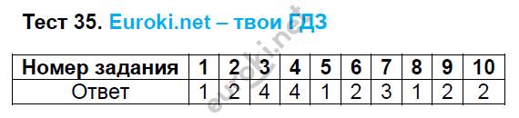 Ответы 6 класса. Тест по русскому языку 7 класс наречие. Тест по русскому 5 класс. Тест по русскому языку наречие. Русский язык 9 класс тесты.