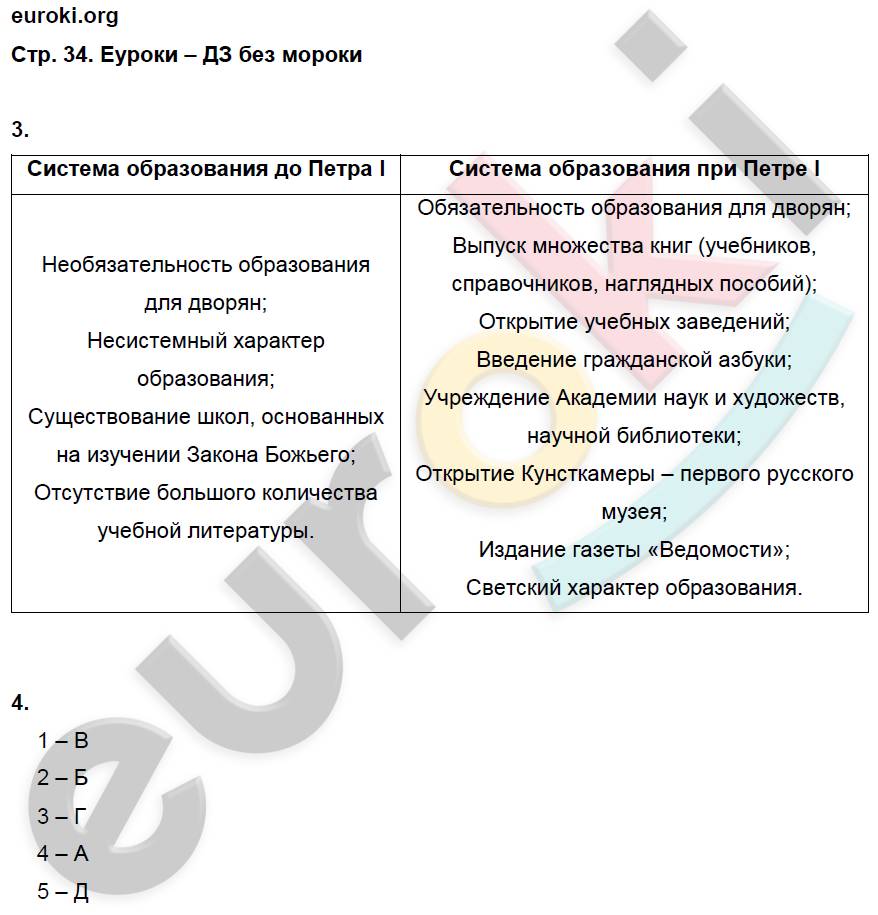 История 8 класс 8 вид