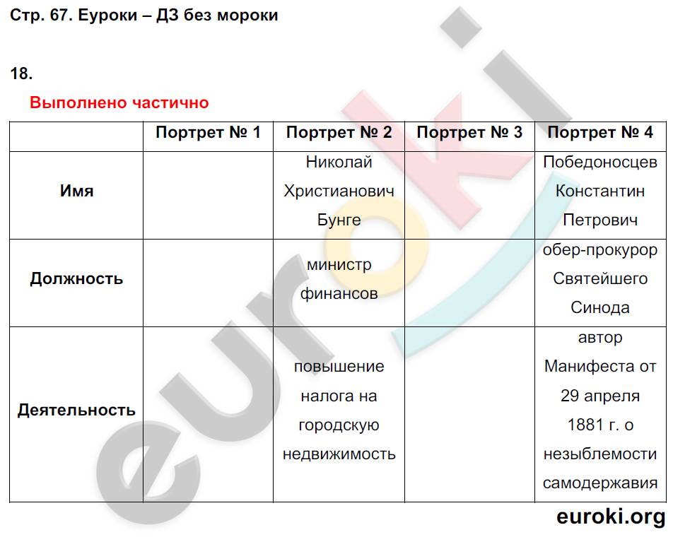 Работа по истории 9 класс. Гдз по истории России 9 класс Соловьев Шевырев таблица. Рабочая тетрадь по истории России 9 класс стафёрова шевырёв. Гдз по истории России 9 класс соловьёв. Гдз по истории России 9 Соловьев.